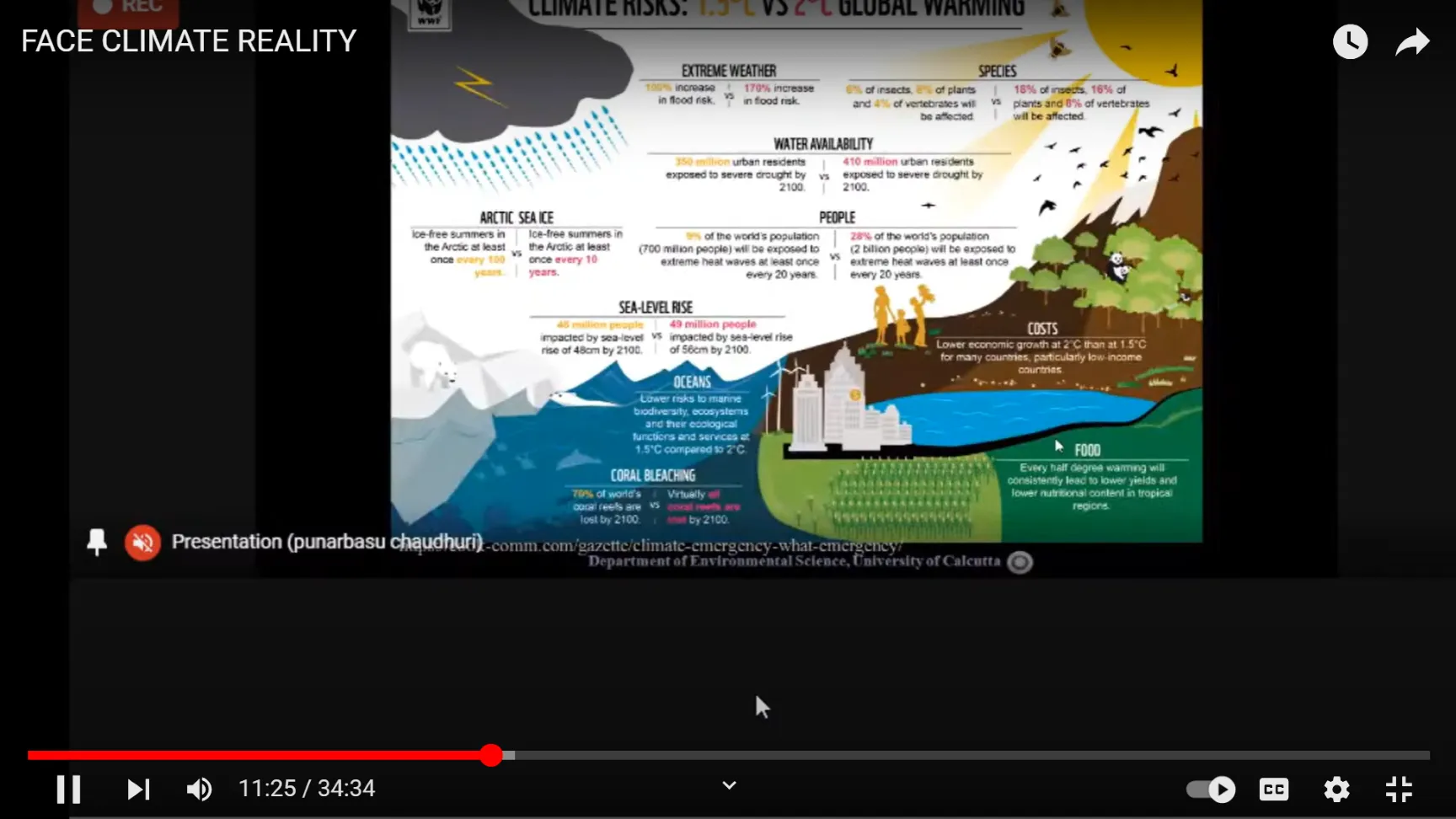 Face Climate Reality33 